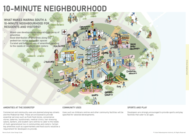 One Marina Gardens 10min Neighbourhood